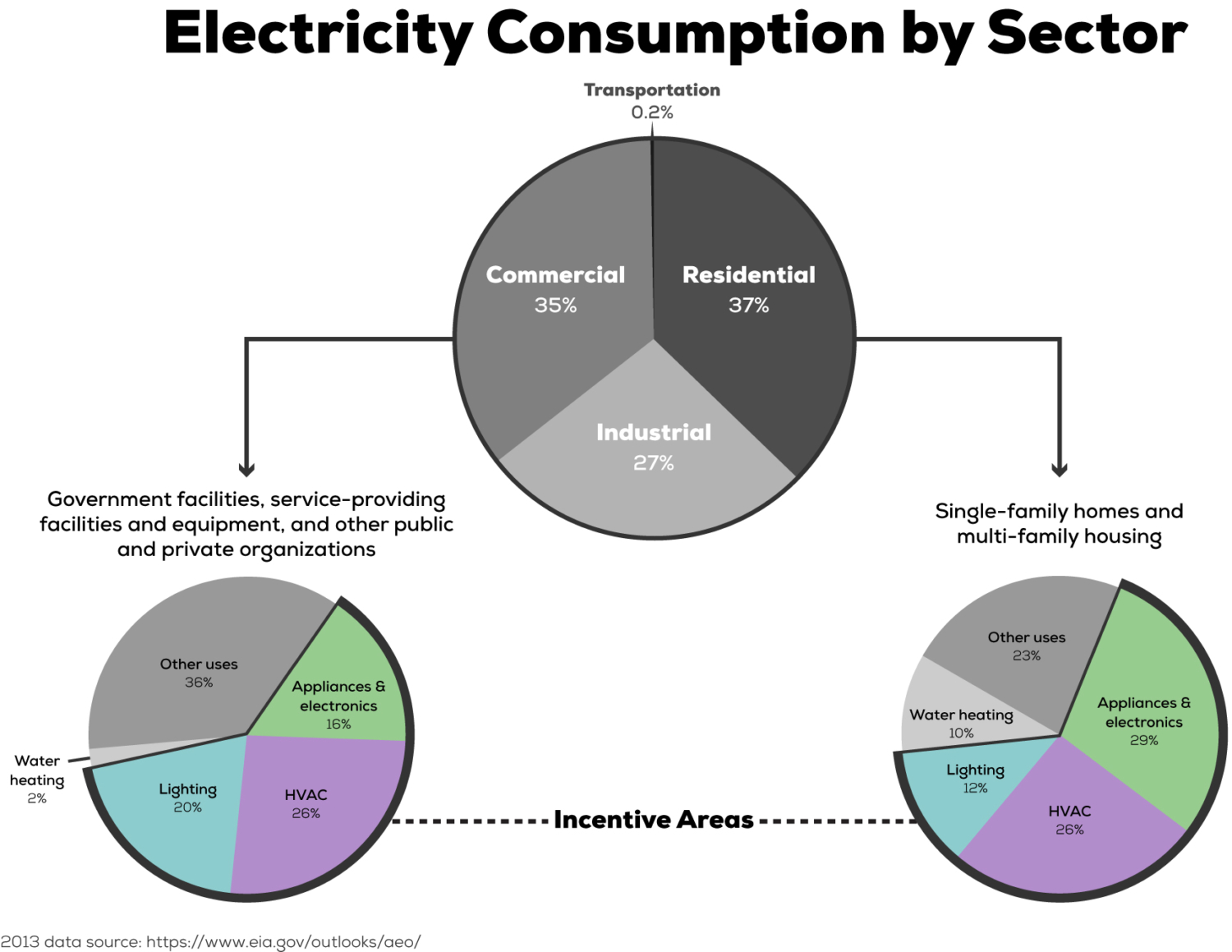 Energy Rebates Don t Leave Money On The Table Schmidt Associates