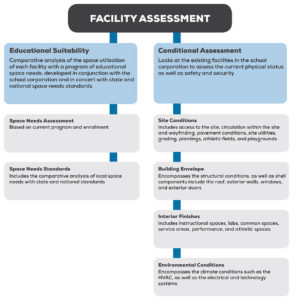 facility-assessment-chart-3