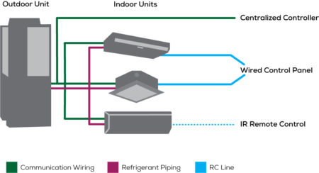 What is VRF? | Schmidt Associates | Architects and Engineers