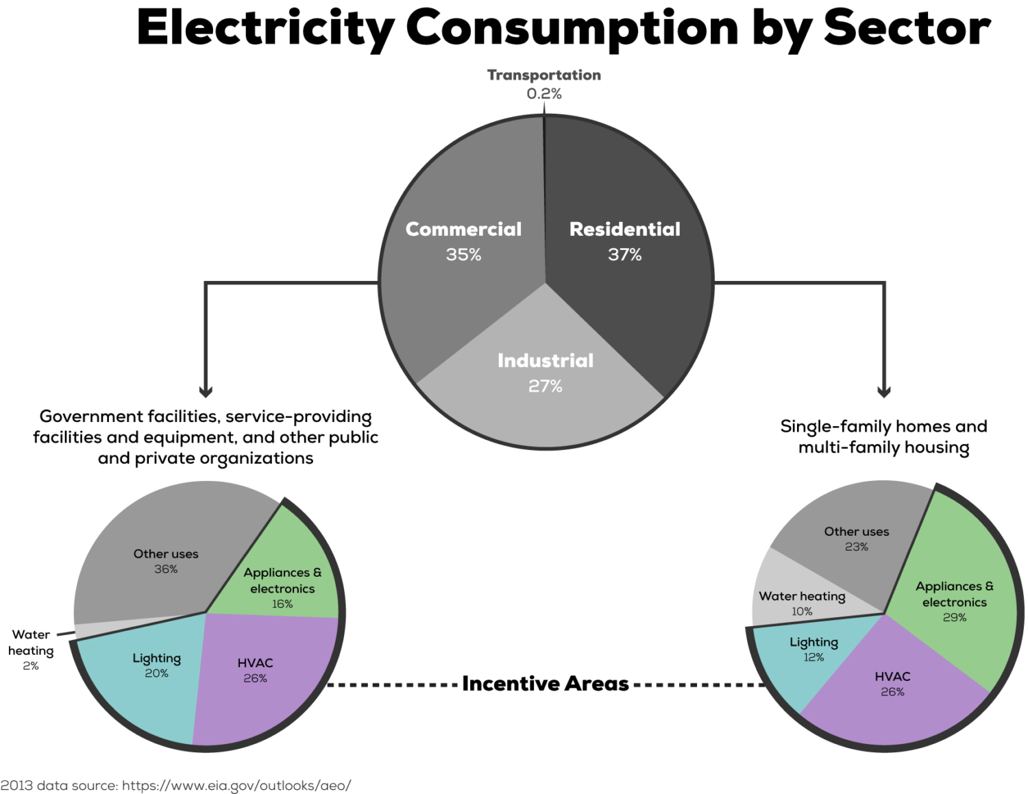energy rebates graphic