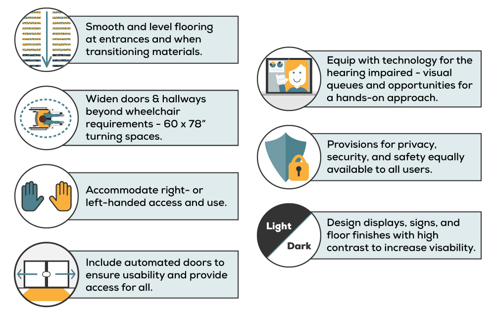 Universal Design infographic