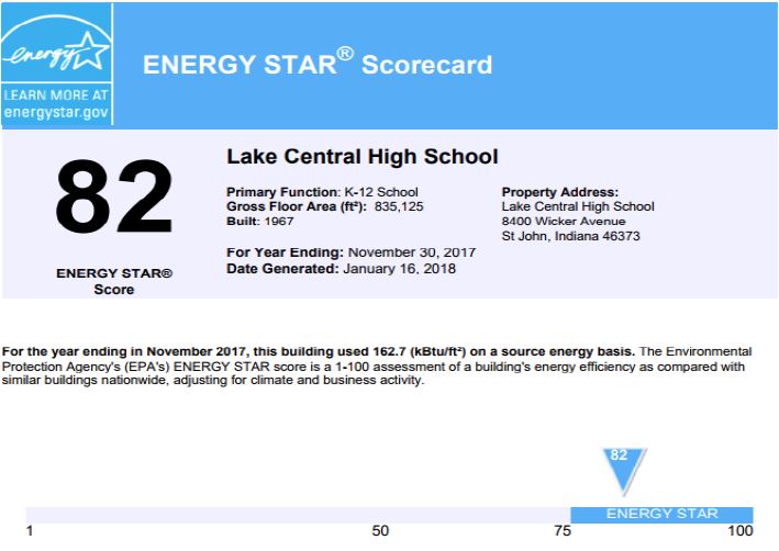 Energy Star Ratings for Lake Central High School