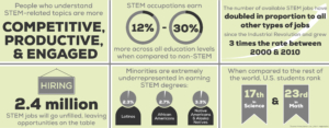 STEM stats