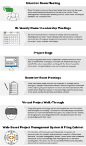 Communication Tools Infographic