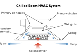 chilled beam diagram